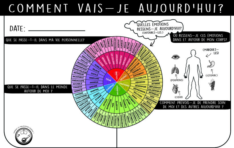 Maîtrisez le Pouvoir de la Granularité Émotionnelle : L'Art d'Identifier Précisément Vos Émotions Difficiles