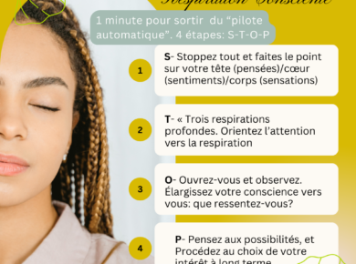 Méditation Guidée pour Gérer les Envies Alimentaires : Une Approche Basée sur la Science