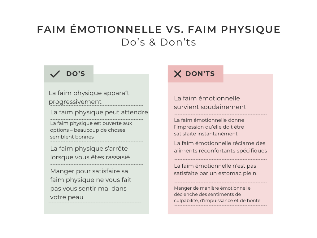 La différence entre la faim émotionnelle et la faim physique