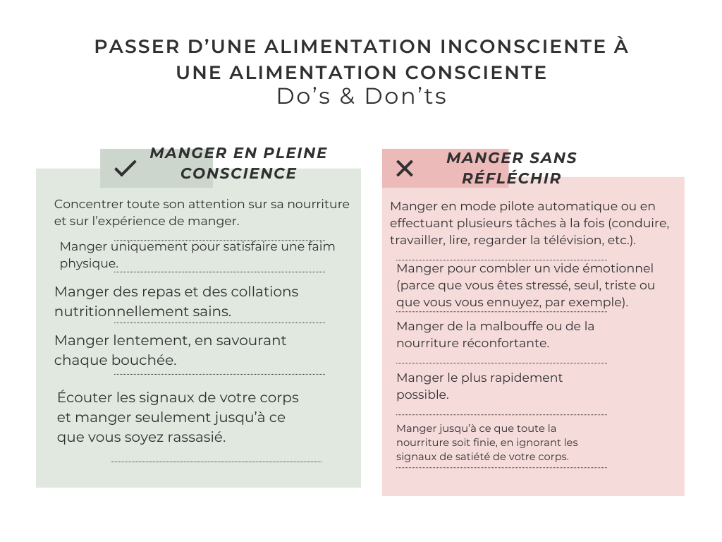 Passer d’une alimentation inconsciente à une alimentation consciente