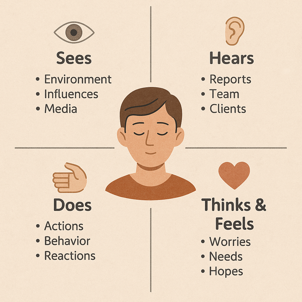 La Cartographie d’empathie : un outil pratique pour comprendre l’autre en profondeur